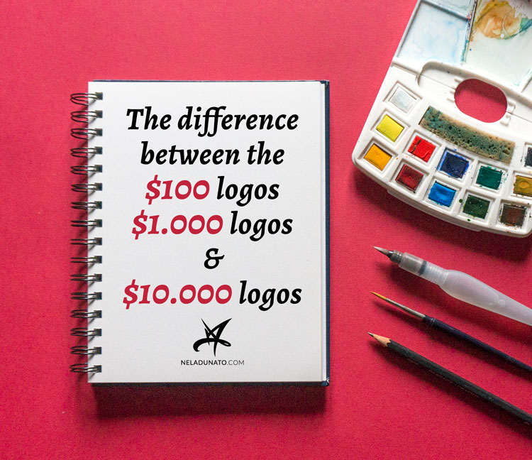 How Much To Charge For Logo And Business Card Design